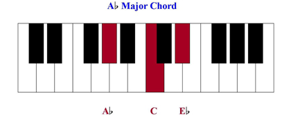 piano chords raise chord flat major tutorial