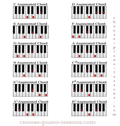 Augmented Chord Basic Chord Piano Lessons For Beginners