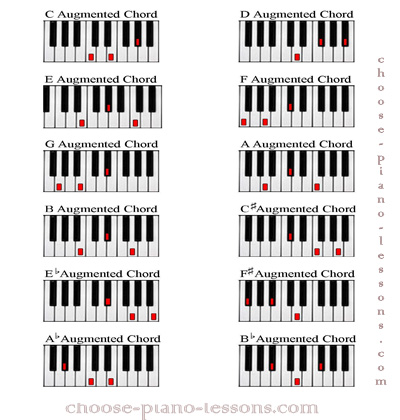 Casio Chords Chart