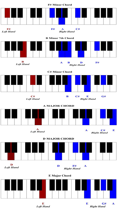 Piano Chords Chart Basic