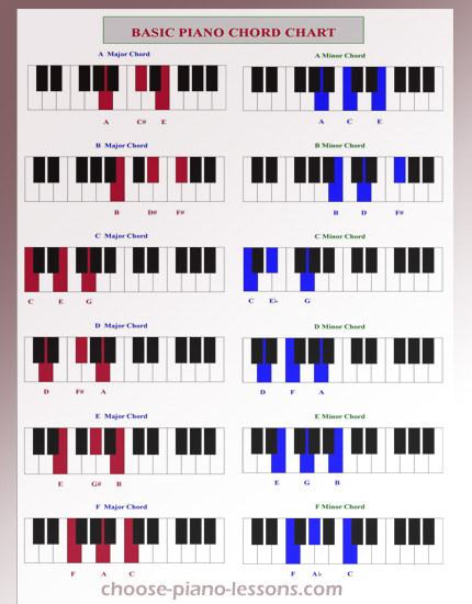 Free Jazz Piano Chord Charts