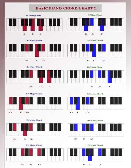 Jazz Piano Chords Chart