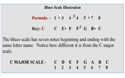 Keyboard Scales Chart Free