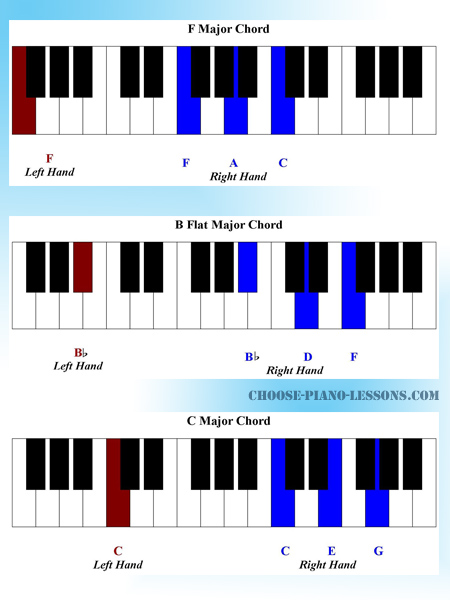 Gospel Piano Chords Chart