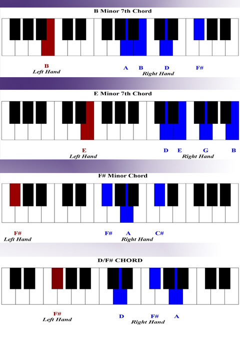 Gospel Piano Chords Chart