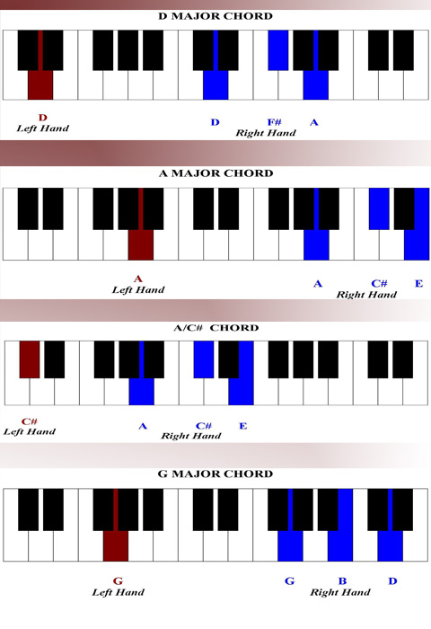 Gospel Chords Piano Chart