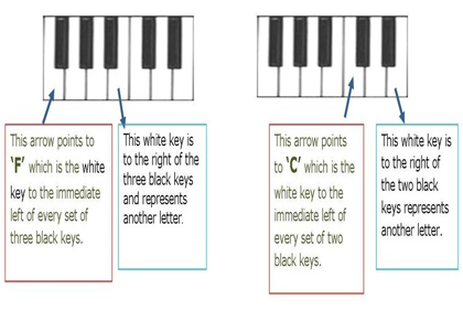 Piano Key Letters Chart