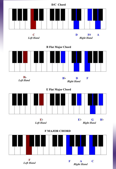 Chord Charts For Piano Worship Songs