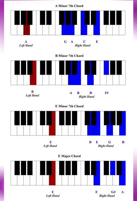 Gospel Chords Piano Chart