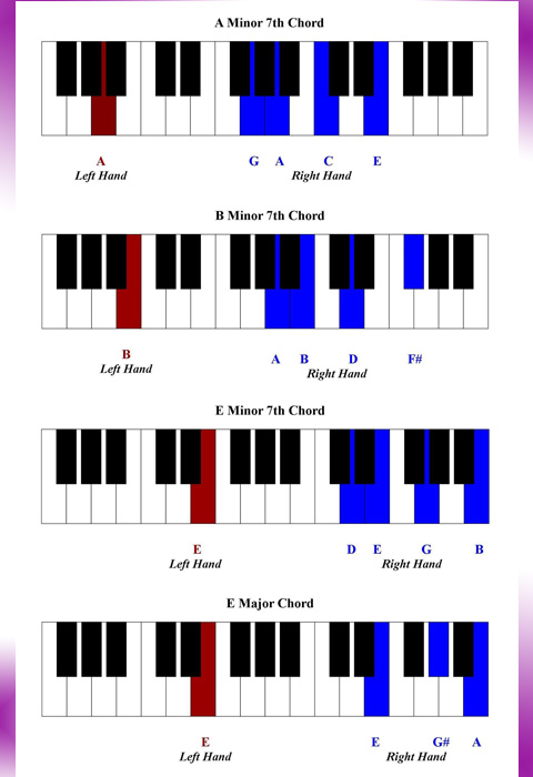 Piano Keys Chart For Beginners Songs