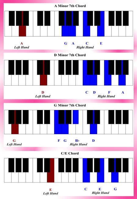 Gospel Piano Chord Progression Chart