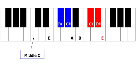 Piano Music For Beginners Jesus Loves Me
