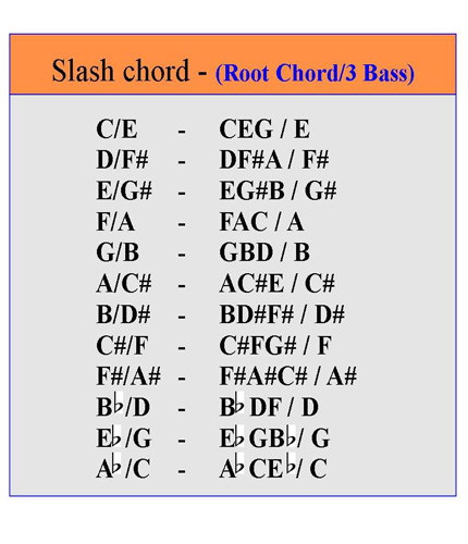 Slash Chords Guitar Chart Pdf