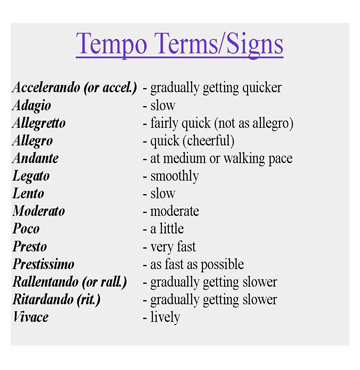 Basic Musical Symbols Used By Piano Players