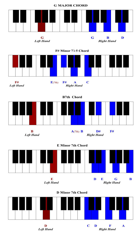 Left Hand Piano Chords Chart