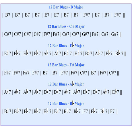 12 Bar Blues Chord Progression Chart