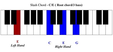 Slash Chords Guitar Chart Pdf