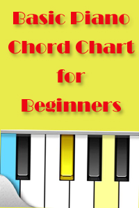 Piano Chord Formula Chart