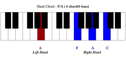 Playing Slash Chords On The Piano