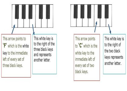 Star Spangled Banner For Piano Notes Fingerings Free