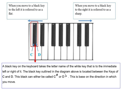 Piano Key Letters Chart