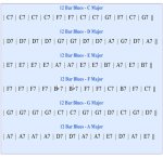 12-bar-blues-progression-chart1.jpg