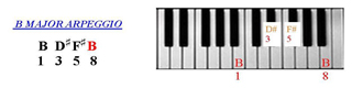 Playing Arpeggios On The Piano