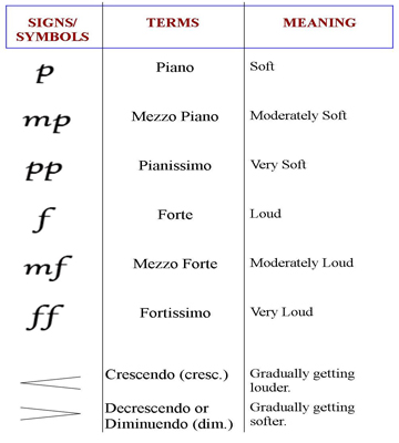 Musical Notes Symbols And What They Mean
