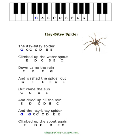 Itsy Bitsy Spider - Easy Guitar Sheet Music and Tab with Chords and Lyrics