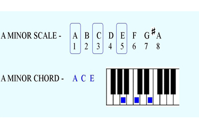 piano chord notes