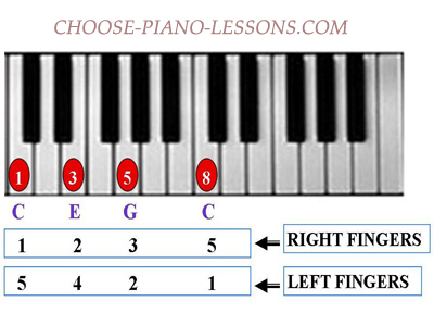 Left Hand Scales on the Piano - dummies