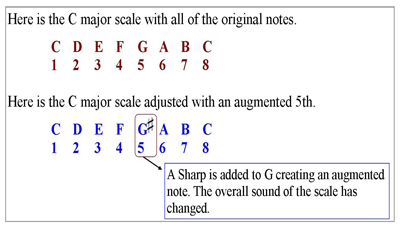Augmented Chord Basic Chord Piano Lessons For Beginners