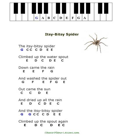 Itsy Bitsy Spider, Nursery Rhymes, Piano, Sheet Music  Piano songs for  beginners, Beginner piano music, Piano music lessons