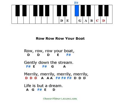 Learn to Play Piano - Great Beginners Lesson, Easy Tutorial