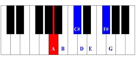 Electronic keyboard sheet music hotsell