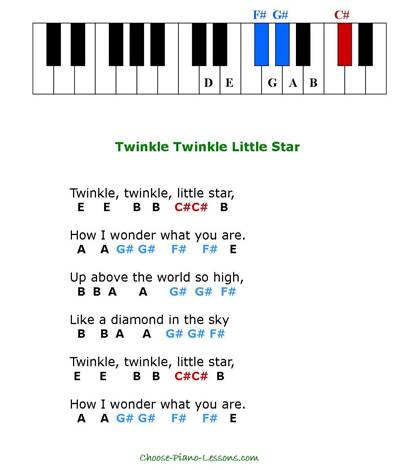 Piano Tutorials & Lessons for Popular Songs