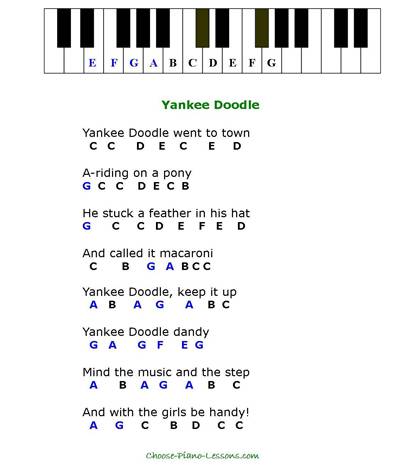 Simple Kids Songs For Beginner Piano Players